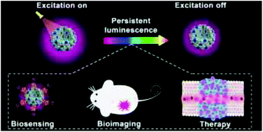 Graphical abstract: Recent progress in biomedical applications of persistent luminescence nanoparticles