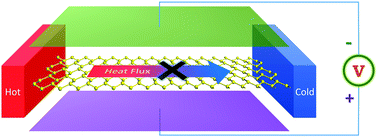 Graphical abstract: External electric field driving the ultra-low thermal conductivity of silicene