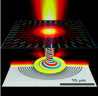Graphical abstract: Helicity locking of chiral light emitted from a plasmonic nanotaper