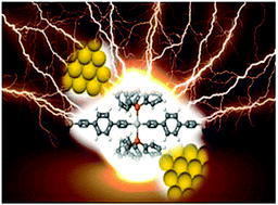 Graphical abstract: Insulated molecular wires: inhibiting orthogonal contacts in metal complex based molecular junctions