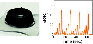 Graphical abstract: 3D printable composite dough for stretchable, ultrasensitive and body-patchable strain sensors