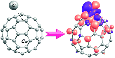 Graphical abstract: Unusual spin-polarized electron state in fullerene induced by carbon adatom defect