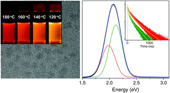 Graphical abstract: Origin of highly efficient photoluminescence in AgIn5S8 nanoparticles