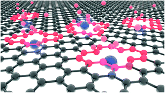 Graphical abstract: Fabrication of nanoporous graphene/polymer composite membranes