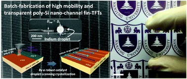 Graphical abstract: High performance transparent in-plane silicon nanowire Fin-TFTs via a robust nano-droplet-scanning crystallization dynamics