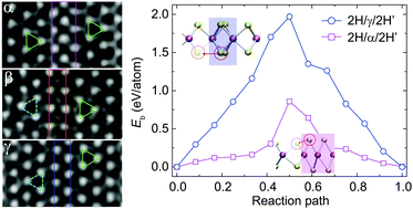 Graphical abstract: Atomistic dynamics of sulfur-deficient high-symmetry grain boundaries in molybdenum disulfide