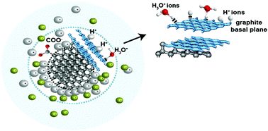 Graphical abstract: Positive zeta potential of nanodiamonds