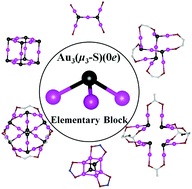 Graphical abstract: Au3(μ3-S)(0e) elementary block: new insights into ligated gold clusters with μ3-sulfido motifs