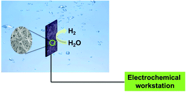 Graphical abstract: Mo doped Ni2P nanowire arrays: an efficient electrocatalyst for the hydrogen evolution reaction with enhanced activity at all pH values