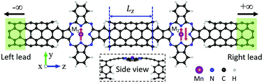 Graphical abstract: Giant magnetoresistance and perfect spin filter effects in manganese phthalocyanine based molecular junctions