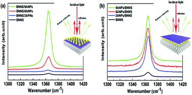 Graphical abstract: Self-assembly based plasmonic nanoparticle array coupling with hexagonal boron nitride nanosheets