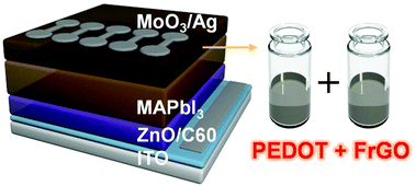 Graphical abstract: Synergetic effects of solution-processable fluorinated graphene and PEDOT as a hole-transporting layer for highly efficient and stable normal-structure perovskite solar cells