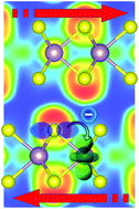 Graphical abstract: Vibrational contributions to intrinsic friction in charged transition metal dichalcogenides