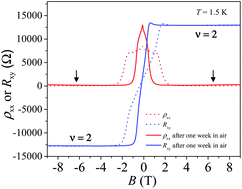 Graphical abstract: Chemical-doping-driven crossover from graphene to “ordinary metal” in epitaxial graphene grown on SiC