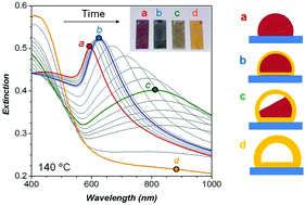 Graphical abstract: Real-time plasmon spectroscopy study of the solid-state oxidation and Kirkendall void formation in copper nanoparticles
