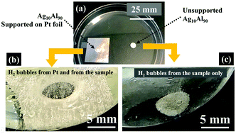 Graphical abstract: Enhancing the free corrosion dealloying rate with a catalytically driven reaction