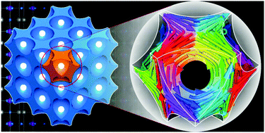 Graphical abstract: Self-ordering of nontrivial topological polarization structures in nanoporous ferroelectrics