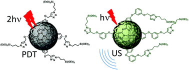 Graphical abstract: Porphyrin- or phthalocyanine-bridged silsesquioxane nanoparticles for two-photon photodynamic therapy or photoacoustic imaging