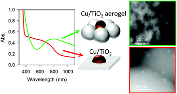 Graphical abstract: Oxidation-stable plasmonic copper nanoparticles in photocatalytic TiO2 nanoarchitectures