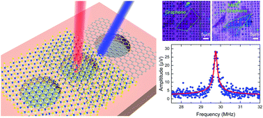 Graphical abstract: Atomic layer MoS2-graphene van der Waals heterostructure nanomechanical resonators