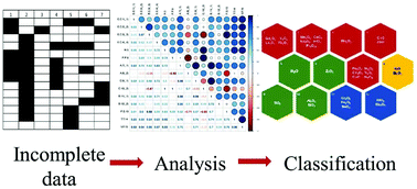 Graphical abstract: How the toxicity of nanomaterials towards different species could be simultaneously evaluated: a novel multi-nano-read-across approach