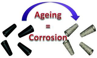 Graphical abstract: Corrosion due to ageing influences the performance of tubular platinum microrobots