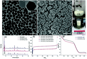 Graphical abstract: Fast and scalable synthesis of uniform zirconium-, hafnium-based metal–organic framework nanocrystals