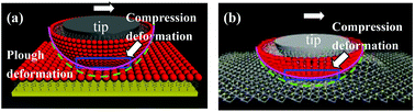 Graphical abstract: An ultra-low frictional interface combining FDTS SAMs with molybdenum disulfide