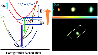 Graphical abstract: Quantum confinement induced ultra-high intensity interfacial radiative recombination in nanolaminates