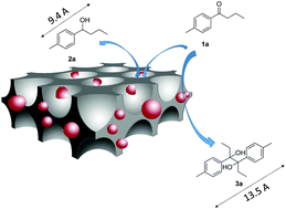 Graphical abstract: One-pot synthesis of Ni nanoparticle/ordered mesoporous carbon composite electrode materials for electrocatalytic reduction of aromatic ketones