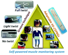 Graphical abstract: Adaptable piezoelectric hemispherical composite strips using a scalable groove technique for a self-powered muscle monitoring system