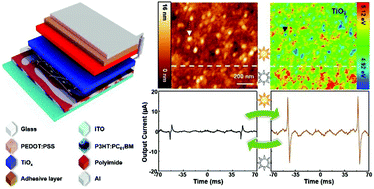 Graphical abstract: Photo-stimulated triboelectric generation