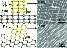 Graphical abstract: Substrate-orientation dependent epitaxial growth of highly ordered diamond nanosheet arrays by chemical vapor deposition