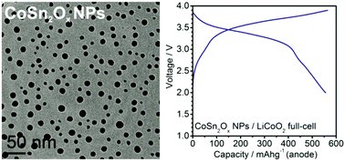 Graphical abstract: Oxidized Co–Sn nanoparticles as long-lasting anode materials for lithium-ion batteries