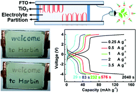 Graphical abstract: Achieving rapid Li-ion insertion kinetics in TiO2 mesoporous nanotube arrays for bifunctional high-rate energy storage smart windows