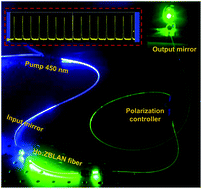 Graphical abstract: Efficient continuous-wave and short-pulse Ho3+-doped fluorozirconate glass all-fiber lasers operating in the visible spectral range