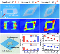 Graphical abstract: Highly sensitive and selective multidimensional resistive strain sensors based on a stiffness-variant stretchable substrate