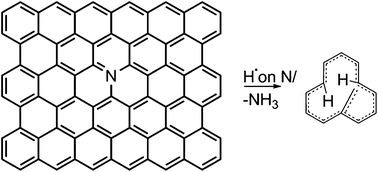 Graphical abstract: The stability limits of highly active nitrogen doped carbon ORR nano-catalysts: a mechanistic study of degradation reactions