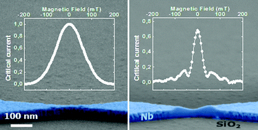 Graphical abstract: In situ tailoring of superconducting junctions via electro-annealing