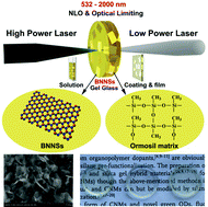 Graphical abstract: Ultra-broadband nonlinear optical response of two-dimensional h-BN nanosheets and their hybrid gel glasses