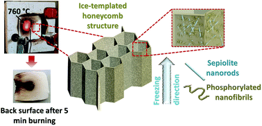 Graphical abstract: All-natural and highly flame-resistant freeze-cast foams based on phosphorylated cellulose nanofibrils