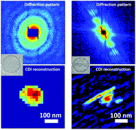 Graphical abstract: Free-electron-laser coherent diffraction images of individual drug-carrying liposome particles in solution