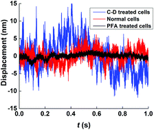 Graphical abstract: Tracking fast cellular membrane dynamics with sub-nm accuracy in the normal direction