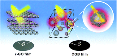 Graphical abstract: Crumpled graphene ball-based broadband solar absorbers