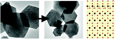 Graphical abstract: Insights into the formation mechanism of two-dimensional lead halide nanostructures