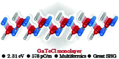 Graphical abstract: A controllable robust multiferroic GaTeCl monolayer with colossal 2D ferroelectricity and desirable multifunctionality