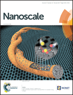 Graphical abstract: Inside front cover