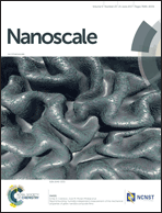 Graphical abstract: Inside front cover