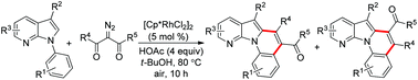 Graphical abstract: Access to π-conjugated azaindole derivatives via rhodium(iii)-catalyzed cascade reaction of azaindoles and diazo compounds