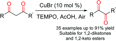 Graphical abstract: Copper-catalyzed TEMPO oxidative cleavage of 1,3-diketones and β-keto esters for the synthesis of 1,2-diketones and α-keto esters